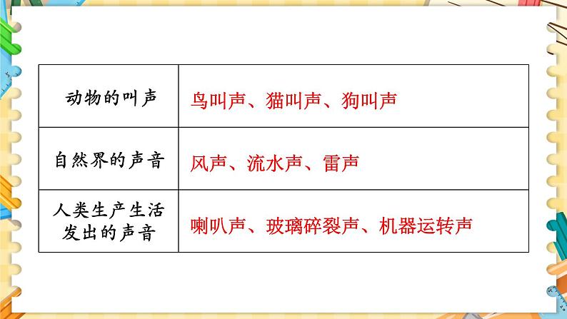 四年级上册科学-1.1 听听声音  课件+素材 教科版07