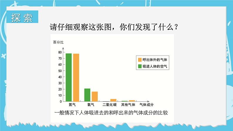 四年级上册科学-2.2 呼吸与健康生活  课件+素材 教科版04