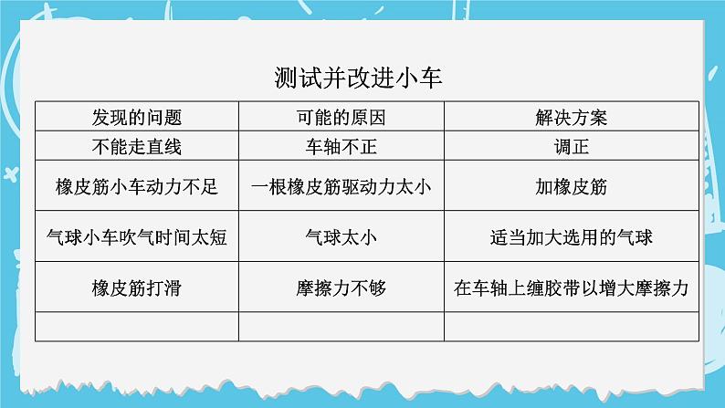 四年级上册科学-3.8 设计制作小车（二）  课件+素材 教科版06