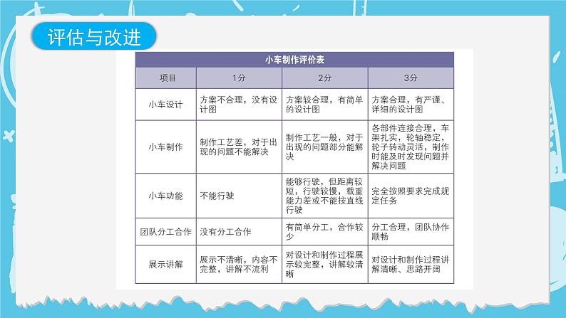 四年级上册科学-3.8 设计制作小车（二）  课件+素材 教科版07