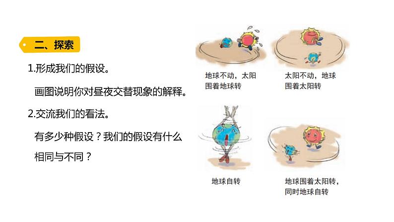 2022-2023 教科版科学 六年级上册 2-2 《昼夜交替现象》 课件第3页