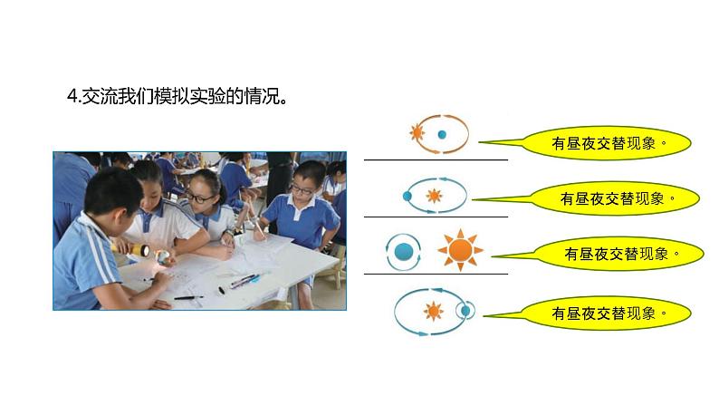 2022-2023 教科版科学 六年级上册 2-2 《昼夜交替现象》 课件第5页