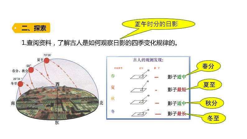 2022-2023 教科版科学 六年级上册 2-5 《影长的四季变化》 课件第3页