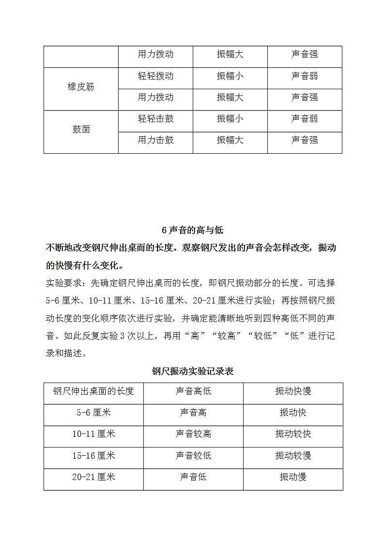 教科版四年级上册科学活动手册参考答案（共15页） 试卷03