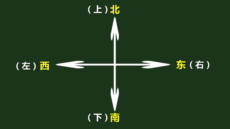 【核心素养】二年级上册科学第三节太阳的位置和方向课件＋教案05