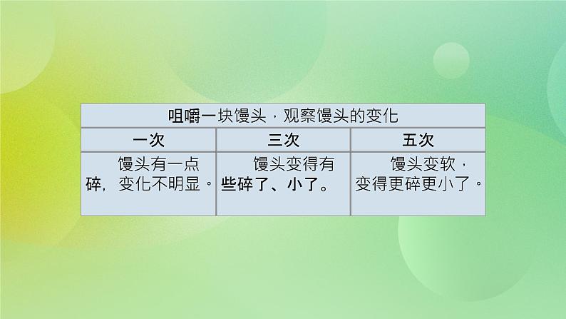 2.7 食物在口腔里的变化（课件+教学设计＋任务单＋课后练习）06