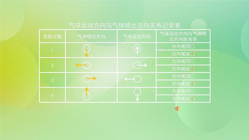 3.2 用气球驱动小车（课件+教学设计＋任务单＋课后练习）07