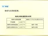 小学科学教科版六年级上册第二单元第6课《地球的公转与四季变化》课件（2022新版）