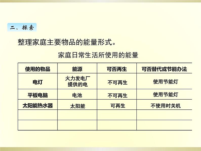 小学科学教科版六年级上册第四单元第2课《调查家中使用的能量》课件（2022新版）05