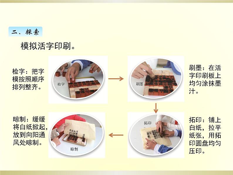 小学科学教科版六年级上册第三单元第6课《推动社会发展的印刷术》课件（2022新版）04