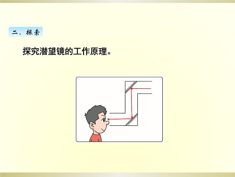 小学科学教科版五年级上册第一单元第7课《制作一个潜望镜》课件（2022新版）第3页