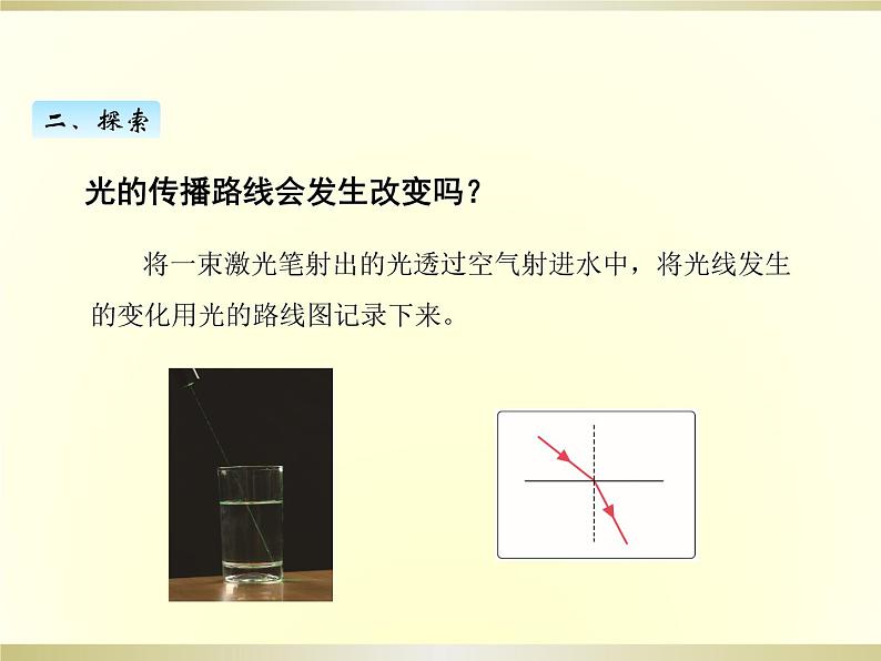 小学科学教科版五年级上册第一单元第4课《光的传播方向会发生改变吗》课件（2022新版）第3页