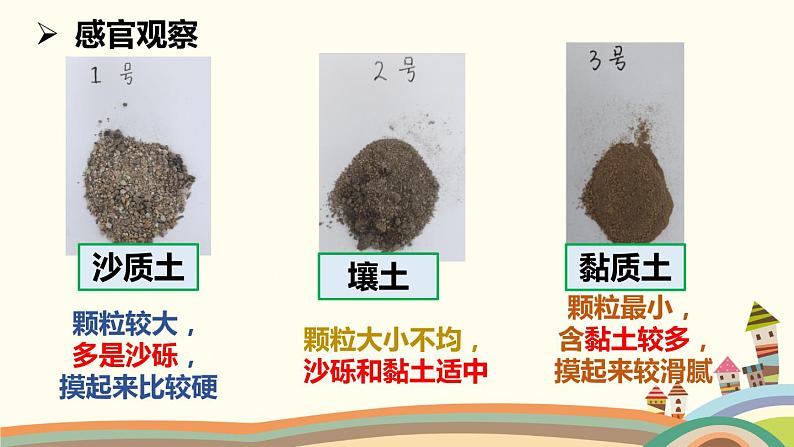 小学科学 教科版 四年级《比较不同的土壤》课件第7页