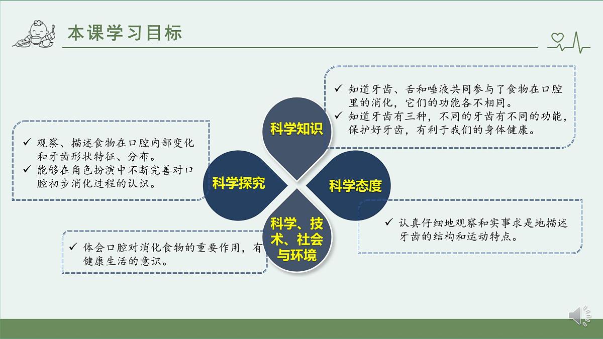 小学科学 教科版 四年级上册《食物在口腔里的变化》课件第2页