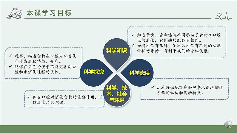 小学科学 教科版 四年级上册《食物在口腔里的变化》课件02