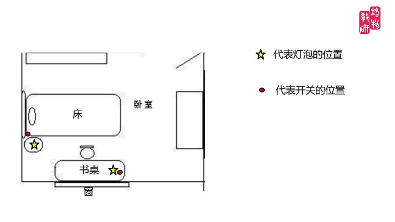 小学科学 教科版 四年级《模拟安装照明电路》（课件）第5页