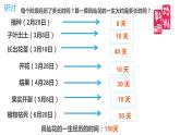 小学科学 教科版 四年级《凤仙花的一生》 课件