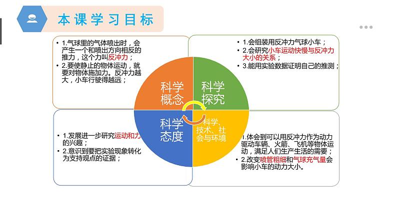 小学科学 教科版 四年级上册《用气球驱动小车》课件第2页