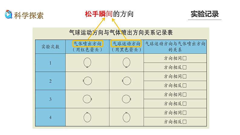 小学科学 教科版 四年级上册《用气球驱动小车》课件第6页