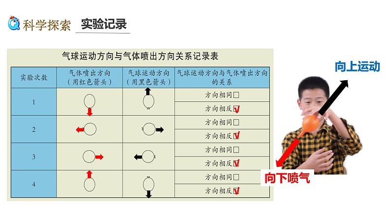 小学科学 教科版 四年级上册《用气球驱动小车》课件第8页