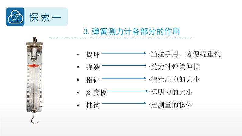 小学科学 教科版 四年级上册《弹簧测力计》课件08