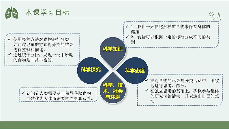 小学科学 教科版 四年级上册《一天的食物》 课件第2页