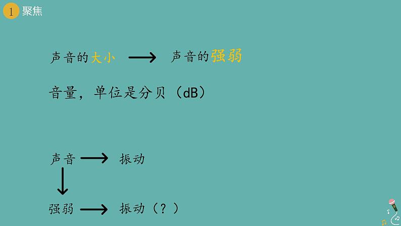 小学科学 教科版 四年级上册《声音的强与弱》课件第3页