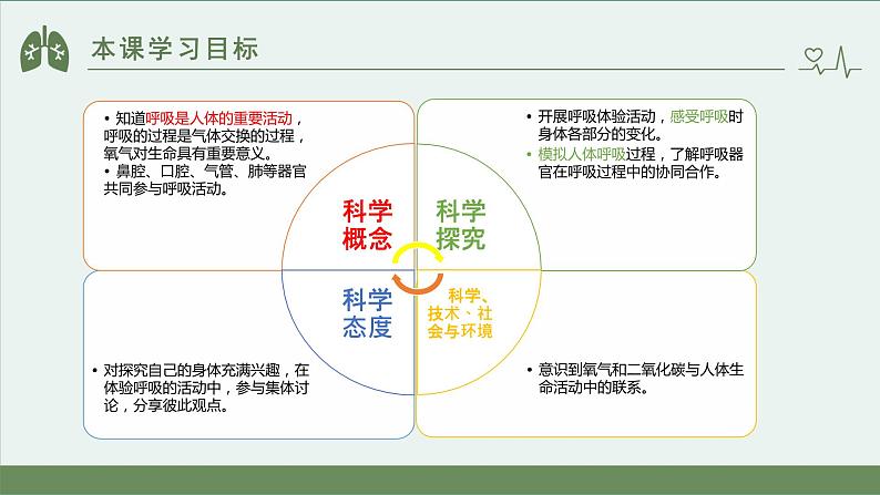 小学科学 教科版 四年级上册《感受我们的呼吸》课件02