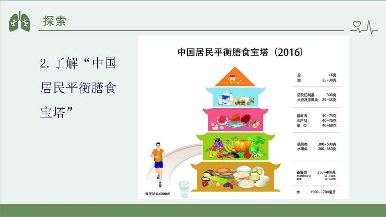 小学科学 教科版 四年级上册《营养要均衡》课件07