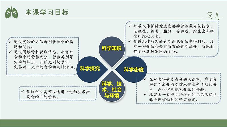 小学科学 教科版 四年级上册《食物中的营养》课件02