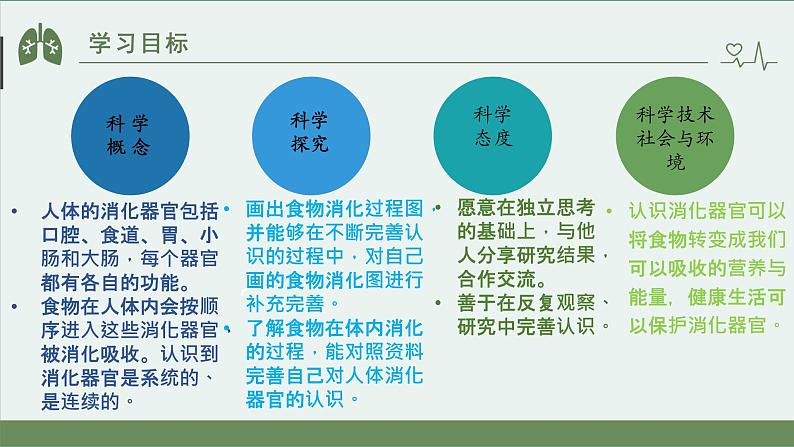 小学科学 教科版 四年级上册《食物在身体里的旅行》课件第2页