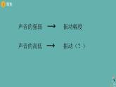 小学科学 教科版 四年级上册《声音的高与低》课件