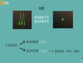 小学科学 教科版 四年级上册《声音的高与低》课件