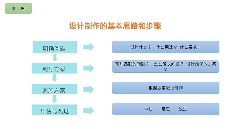 小学科学 教科版 四年级上册《设计制作小车（二）》 课件04