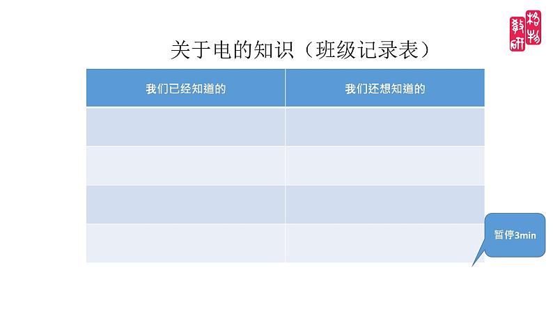 小学科学 教科版 四年级《电和我们的生活》课件第5页