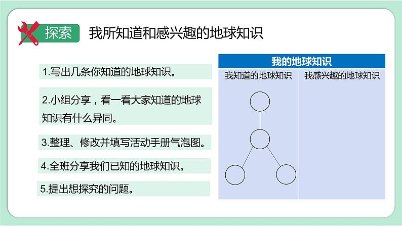第1课时  我们的地球模型第4页