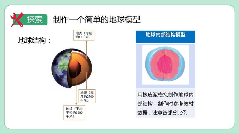 第1课时  我们的地球模型第5页