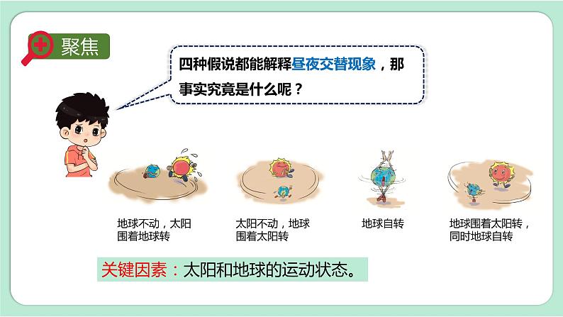 第3课时  人类认识地球运动的历史第3页