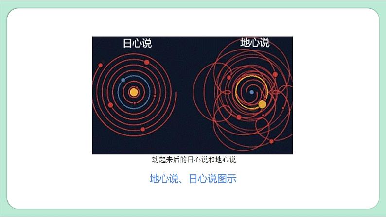 第3课时  人类认识地球运动的历史第6页