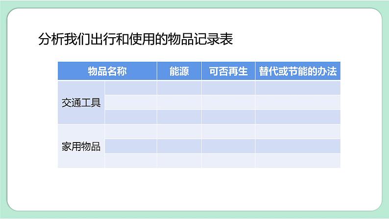 教科版六上科学 4.2《调查家中使用的能量》课件06