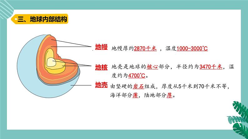 青岛版五上科学 13.地球内部有什么 课件PPT06