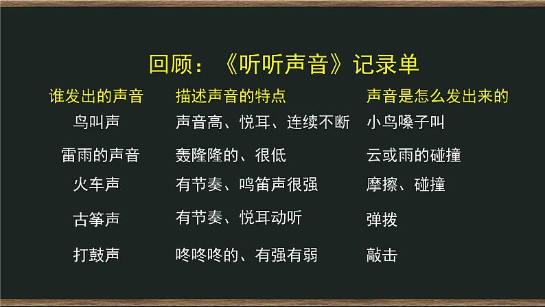 1.2 声音是怎样产生的 课件+教案+练习+任务单02