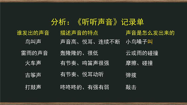 1.2 声音是怎样产生的 课件+教案+练习+任务单03