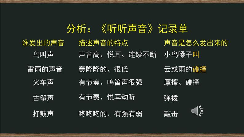 1.2 声音是怎样产生的 课件+教案+练习+任务单04