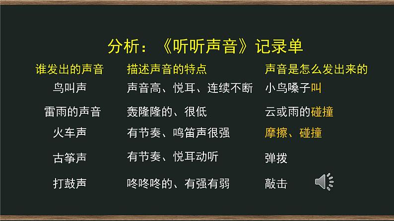 1.2 声音是怎样产生的 课件+教案+练习+任务单05