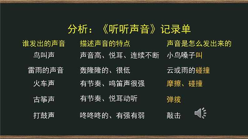 1.2 声音是怎样产生的 课件+教案+练习+任务单06