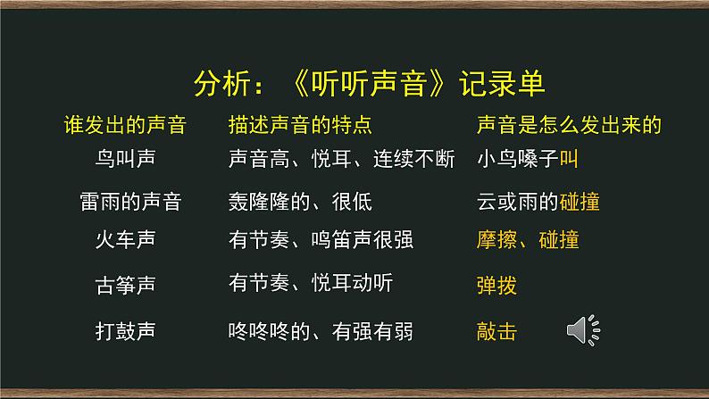 1.2 声音是怎样产生的 课件+教案+练习+任务单07