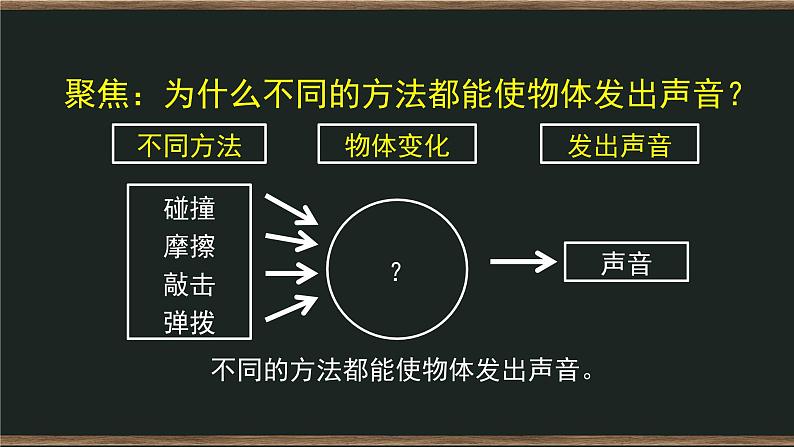 1.2 声音是怎样产生的 课件+教案+练习+任务单08