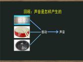 1.3 聲音是怎樣傳播的 課件+教案+練習(xí)+任務(wù)單