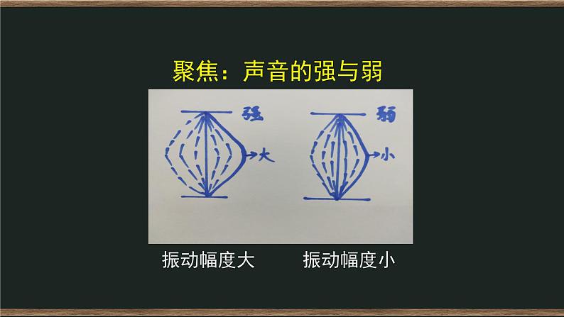 四年级上册科学课件-1.5 声音的强与弱 教科版第5页